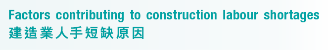 Factors contributing to construction labour shortages 建造業人手短缺原因
