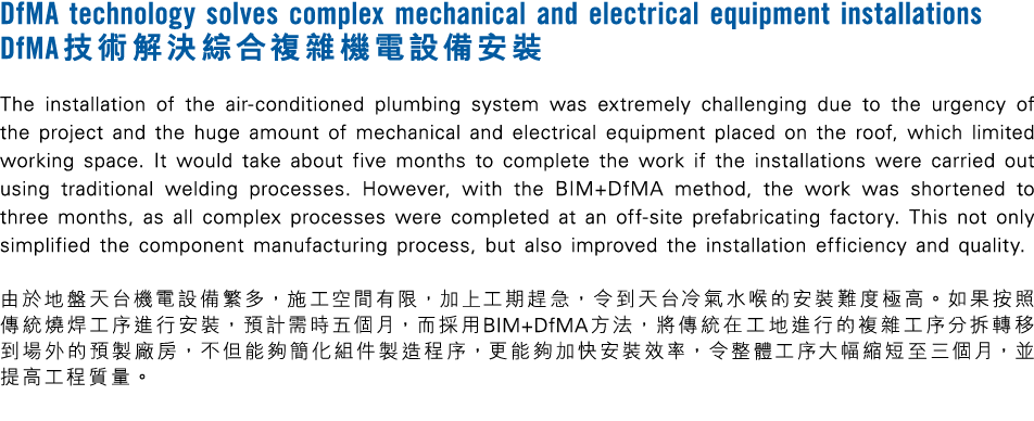 DfMA technology solves complex mechanical and electrical equipment installations DfMA技術解決綜合複雜機電設備安裝 The installation ...