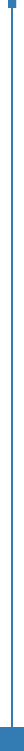 GraphicLine