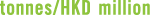 Polygon