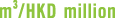 Polygon