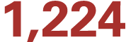 1,224