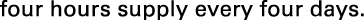 Polygon