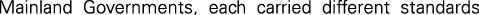 Polygon