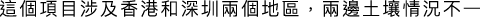 Polygon