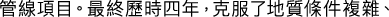 Polygon