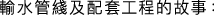 Polygon