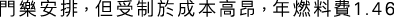 Polygon
