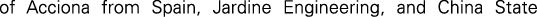 Polygon