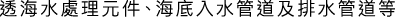 Polygon