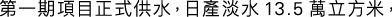 Polygon