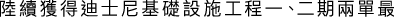 Polygon