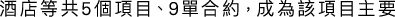 Polygon