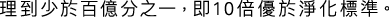 Polygon