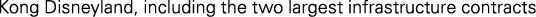 Polygon