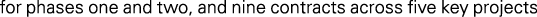 Polygon