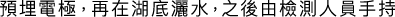 Polygon