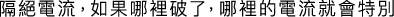 Polygon