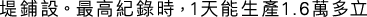 Polygon