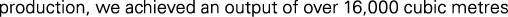 Polygon