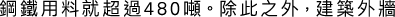Polygon