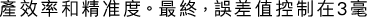 Polygon
