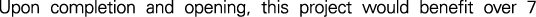 Polygon