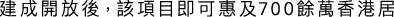 Polygon