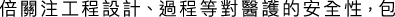 Polygon