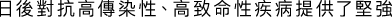 Polygon
