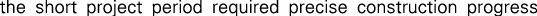 Polygon