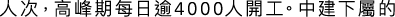 Polygon