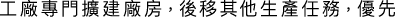 Polygon