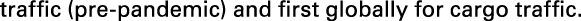 Polygon