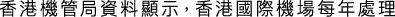 Polygon