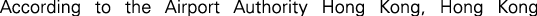 Polygon