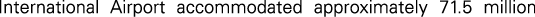 Polygon