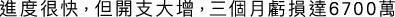 Polygon