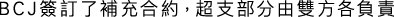 Polygon