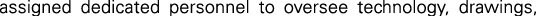 Polygon