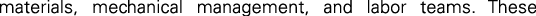 Polygon