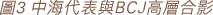 Polygon