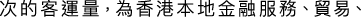 Polygon
