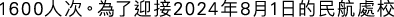 Polygon