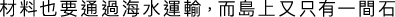 Polygon