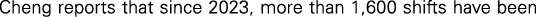 Polygon