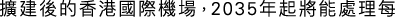 Polygon