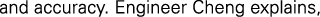 Polygon