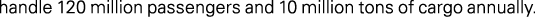 Polygon