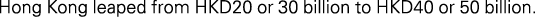 Polygon